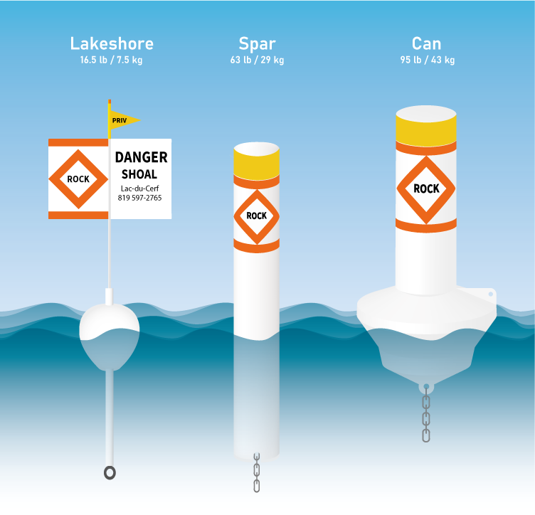 Types Of Buoys And Markers